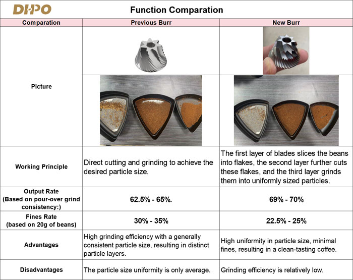 From Detail Refinement to Exceptional Experience